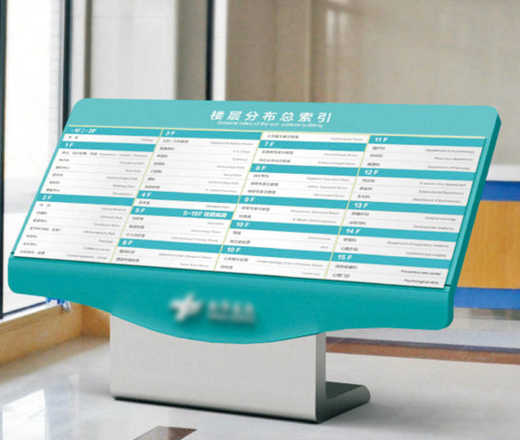 樓層分布總索引導視牌